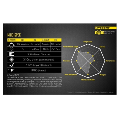 NAGLAVNA SVETILKA NITECORE NU10 4