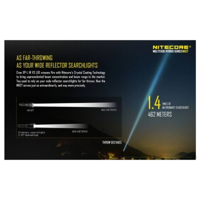 SVETILKA NITECORE MH27 4