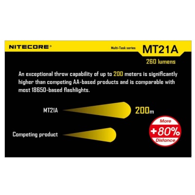 SVETILKA NITECORE MT21A 6